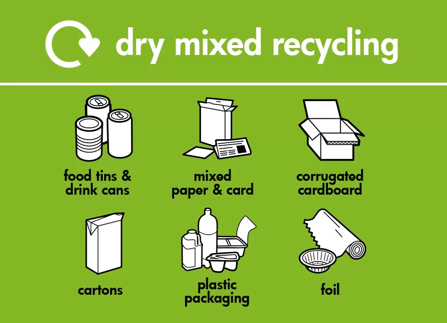 DRY MIXED RECYCLING